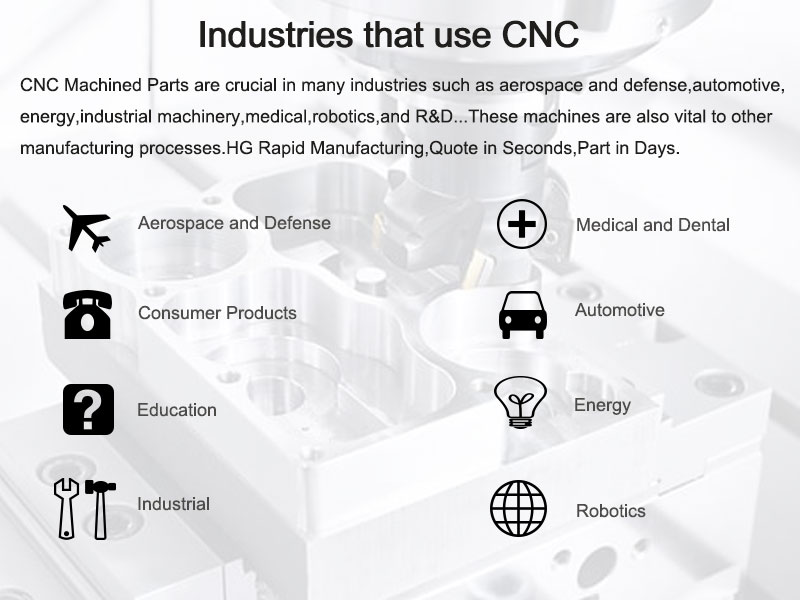 industries that use CNC - HG